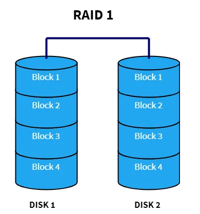 Raid-1