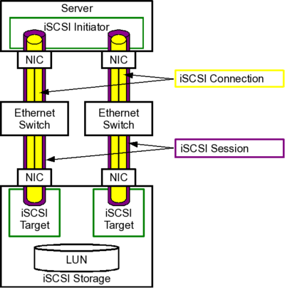 iSCSI-03