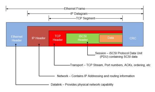 iSCSI-04