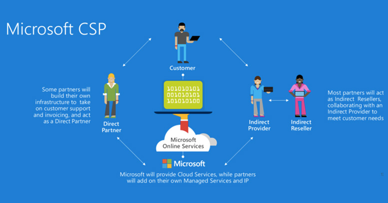 microsoft-csp-1