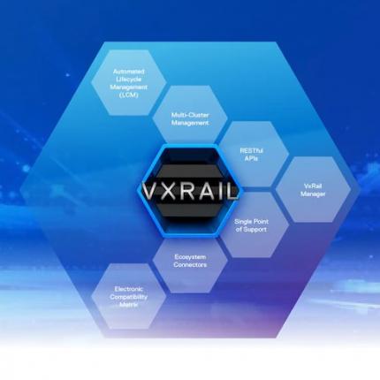 HCI Dell EMC VxRail