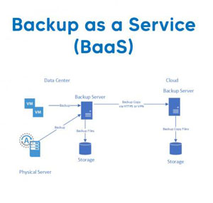 Dịch vụ Backup as a Service BaaS